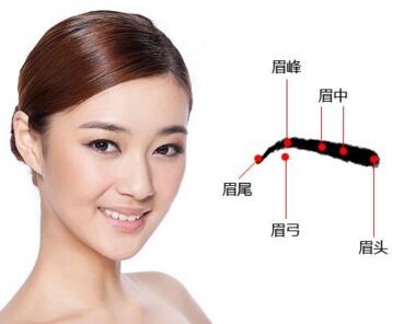 杭州艺星知名整形医院纹眉多少钱 改善不美观眉型