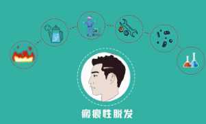 上海植发手术费用 美莱毛发价格透明 疤痕种植一览表